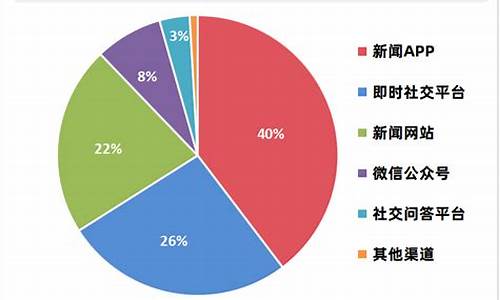 小米汽车销量2000万怎么样好不好_小米汽车近况