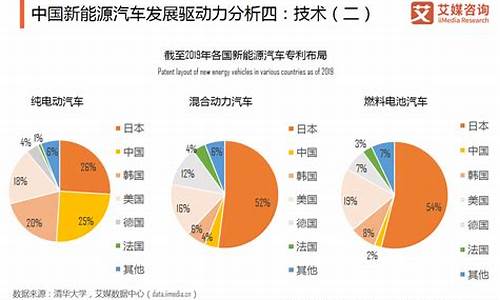 国内新能源汽车排行榜前十名_国内新能源汽车排名及价格2022最新公布信息最新