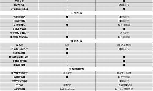 汽车配置对比分析模板简单版本_车辆配置比较