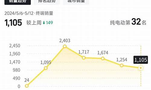 五月份小米汽车销量如何了_小米汽车好久上市