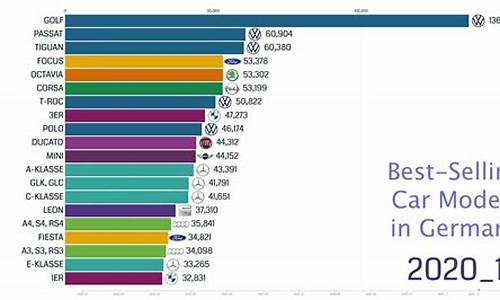 德国车品牌排名_德国汽车销量排行榜