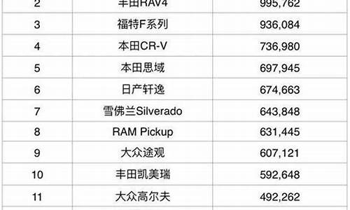 汽车排行榜2020销量_汽车销量排行榜5151