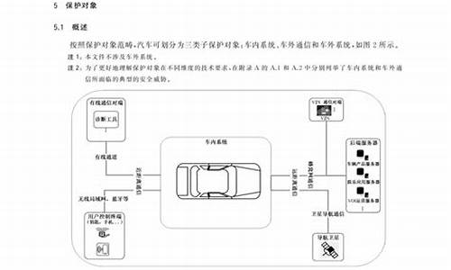 汽车信息安全分为哪些_汽车信息安全通用技术要求