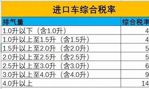 进口车关税是多少_进口车关税多少怎么算