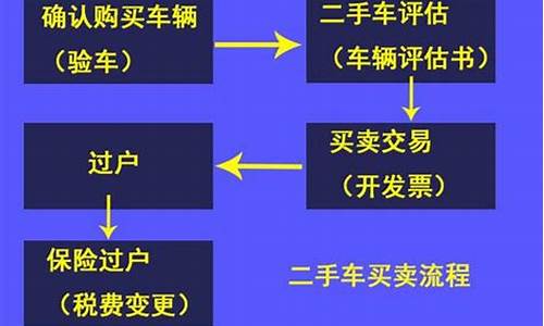 南京二手汽车过户流程_南京二手汽车过户流程及费用