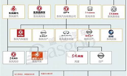 国内汽车企业_国内汽车企业排名