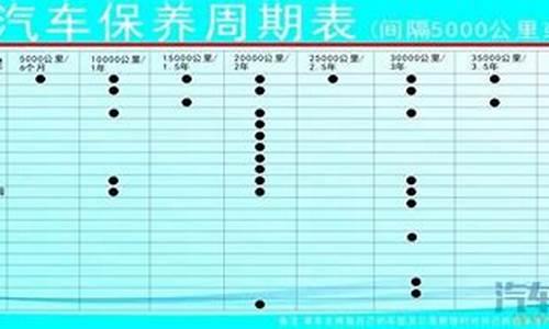 汽车保养周期表最详细_汽车保养周期表最详细图片