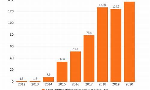 2009年新能源汽车产量_2009年新能源汽车产量和销量