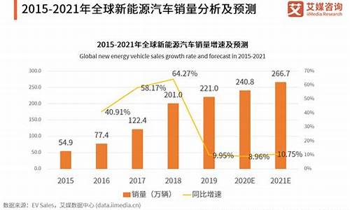 2012新能源汽车产量_2012新能源汽车产量多少