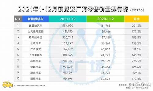 新能源汽车榜单_新能源汽车榜单最新