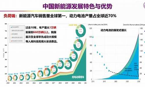 新能源汽车技术瓶颈_新能源汽车技术瓶颈在于