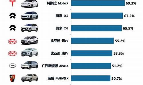 新能源汽车排行榜20万左右_新能源汽车排行榜20万左右有哪些