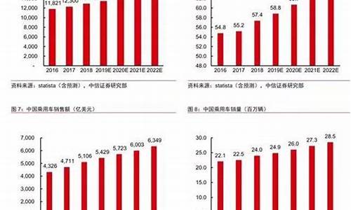 华为汽车销量排行_华为汽车销量排行榜